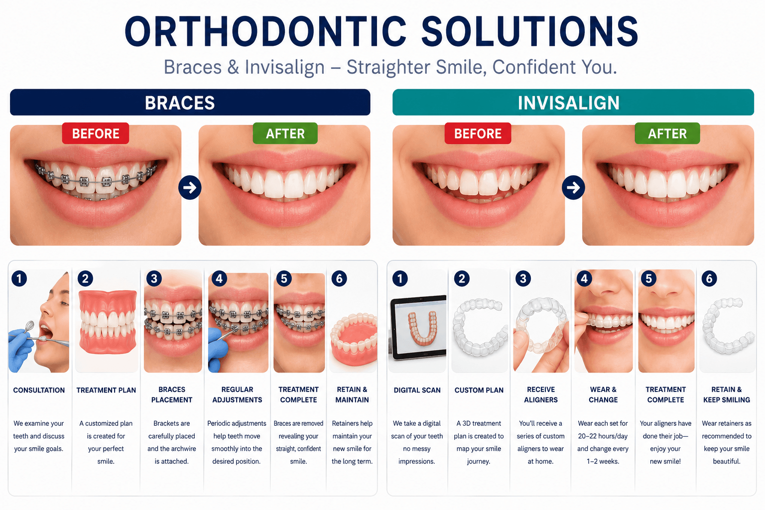 Braces and Invisalign before and after comparison and step-by-step orthodontic treatment procedures